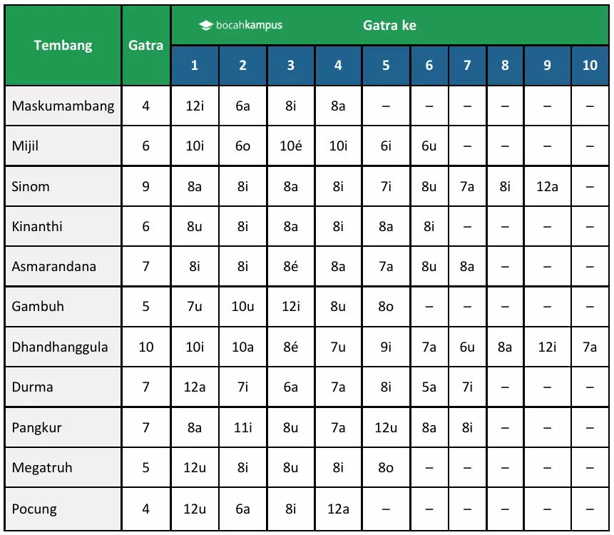 Detail Contoh Tembang Durma Nomer 52