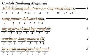 Detail Contoh Tembang Gambuh Tema Pendidikan Nomer 36