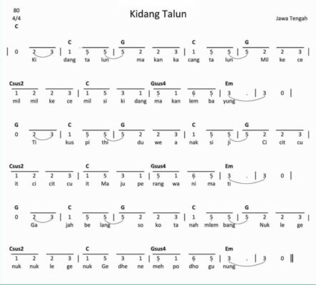 Detail Contoh Tembang Kreasi Nomer 51