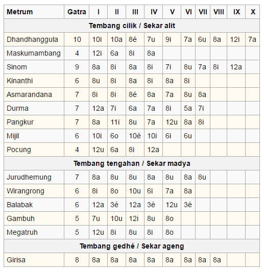 Detail Contoh Tembang Megatruh Nomer 8