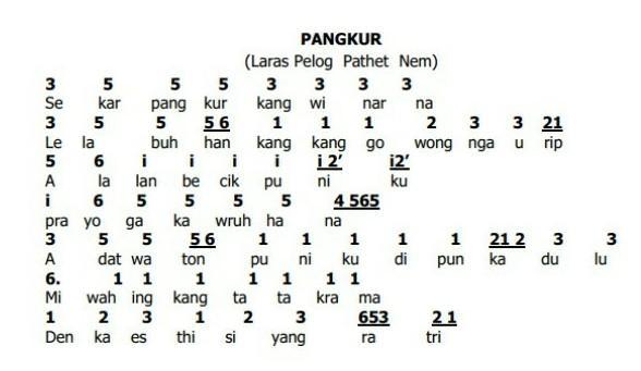 Detail Contoh Tembung Kawi Nomer 14