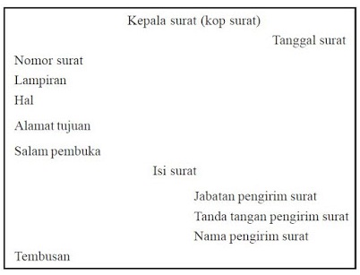 Detail Contoh Tembusan Surat Resmi Nomer 34