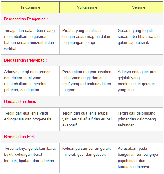 Detail Contoh Tenaga Endogen Dan Eksogen Nomer 16