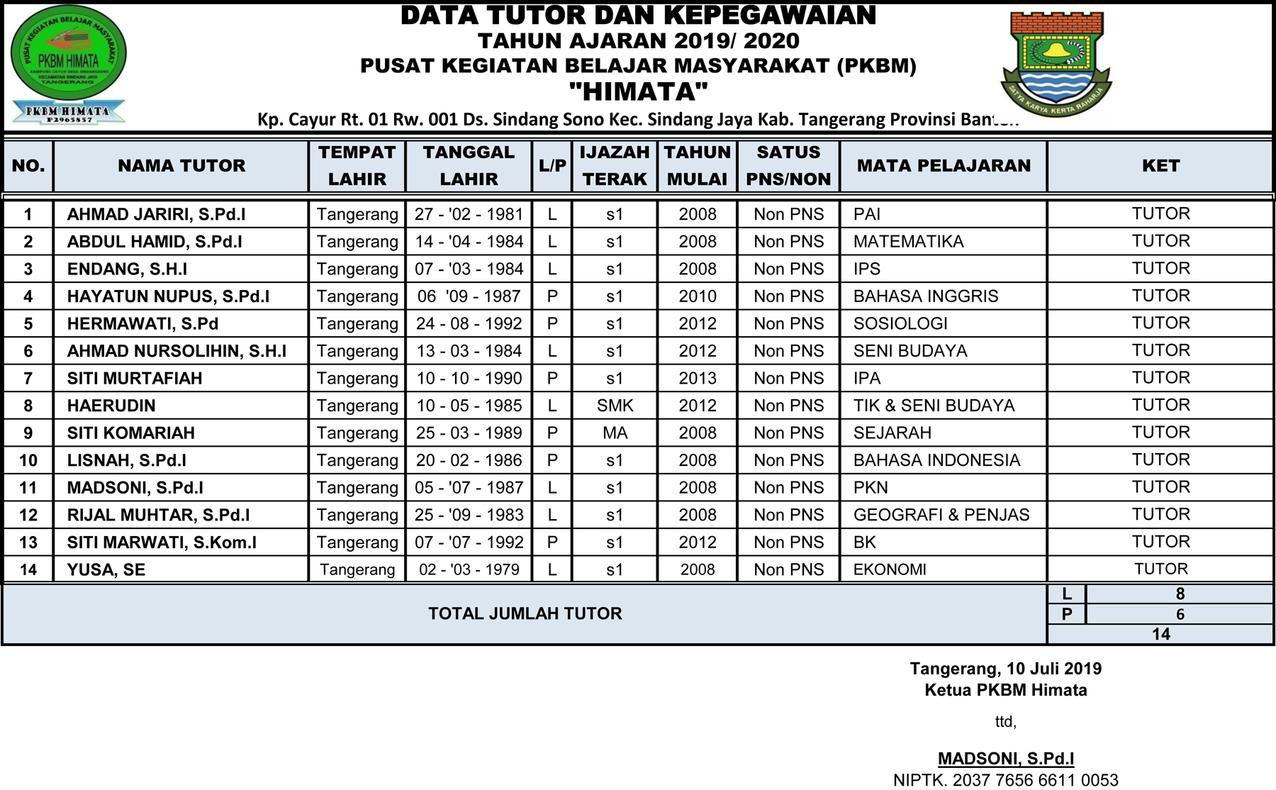 Detail Contoh Tenaga Kependidikan Nomer 17