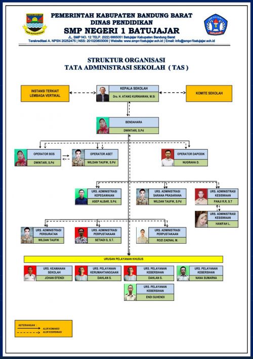 Detail Contoh Tenaga Kependidikan Nomer 20