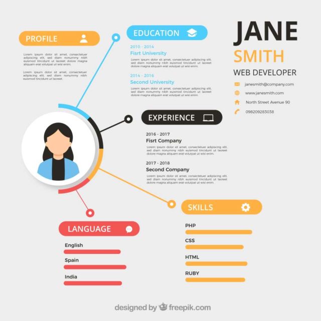 Detail Contoh Tentang Diri Di Cv Nomer 24