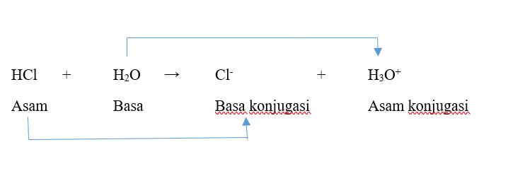 Detail Contoh Teori Asam Basa Arrhenius Nomer 46