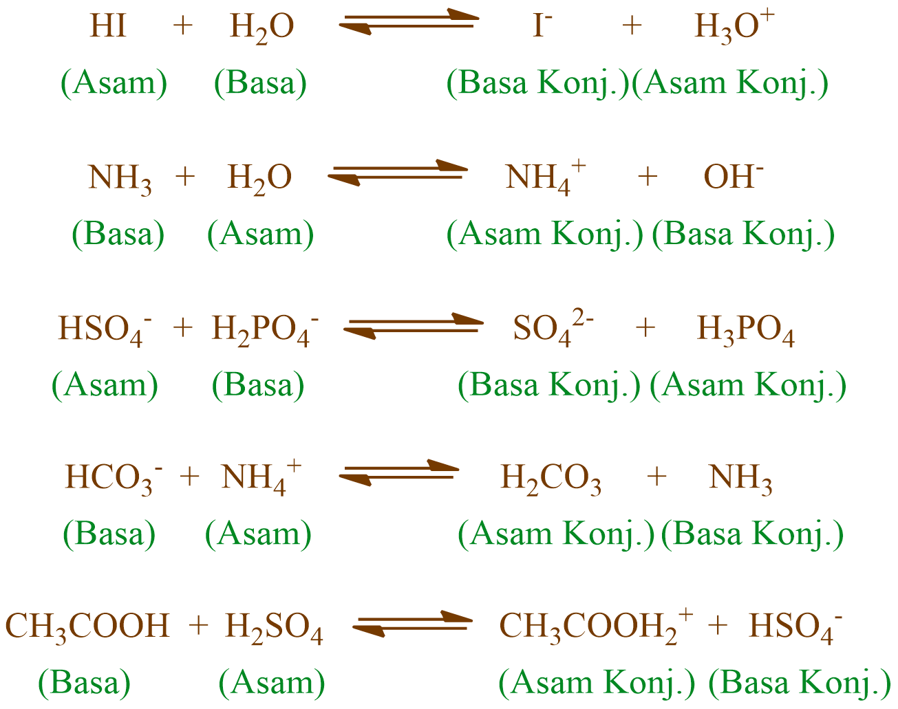 Detail Contoh Teori Asam Basa Arrhenius Nomer 6