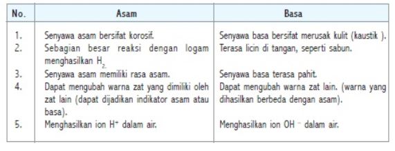 Detail Contoh Teori Asam Basa Arrhenius Nomer 51