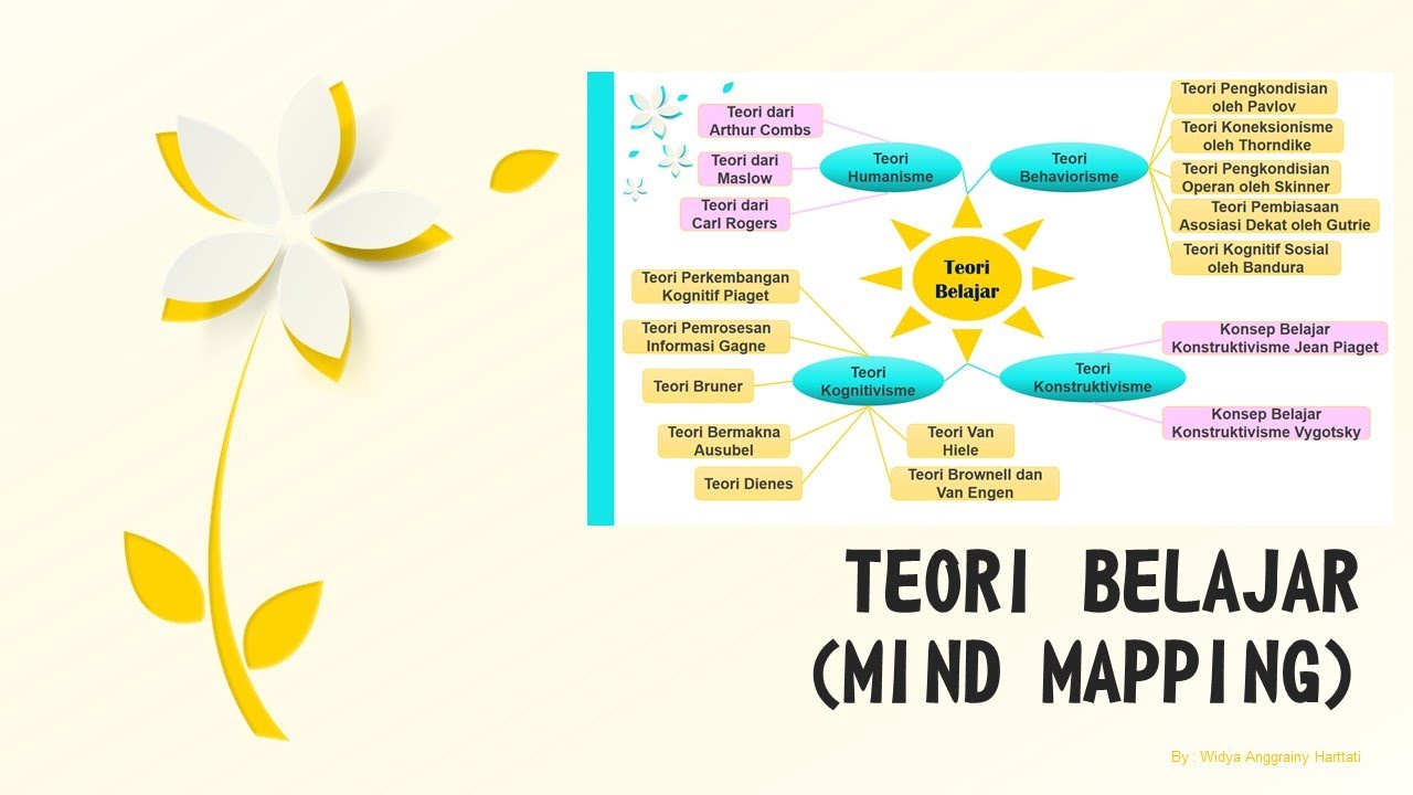 Detail Contoh Teori Belajar Nomer 23