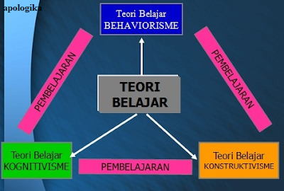 Detail Contoh Teori Belajar Behavioristik Nomer 18