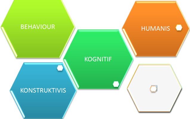 Detail Contoh Teori Belajar Behavioristik Nomer 35