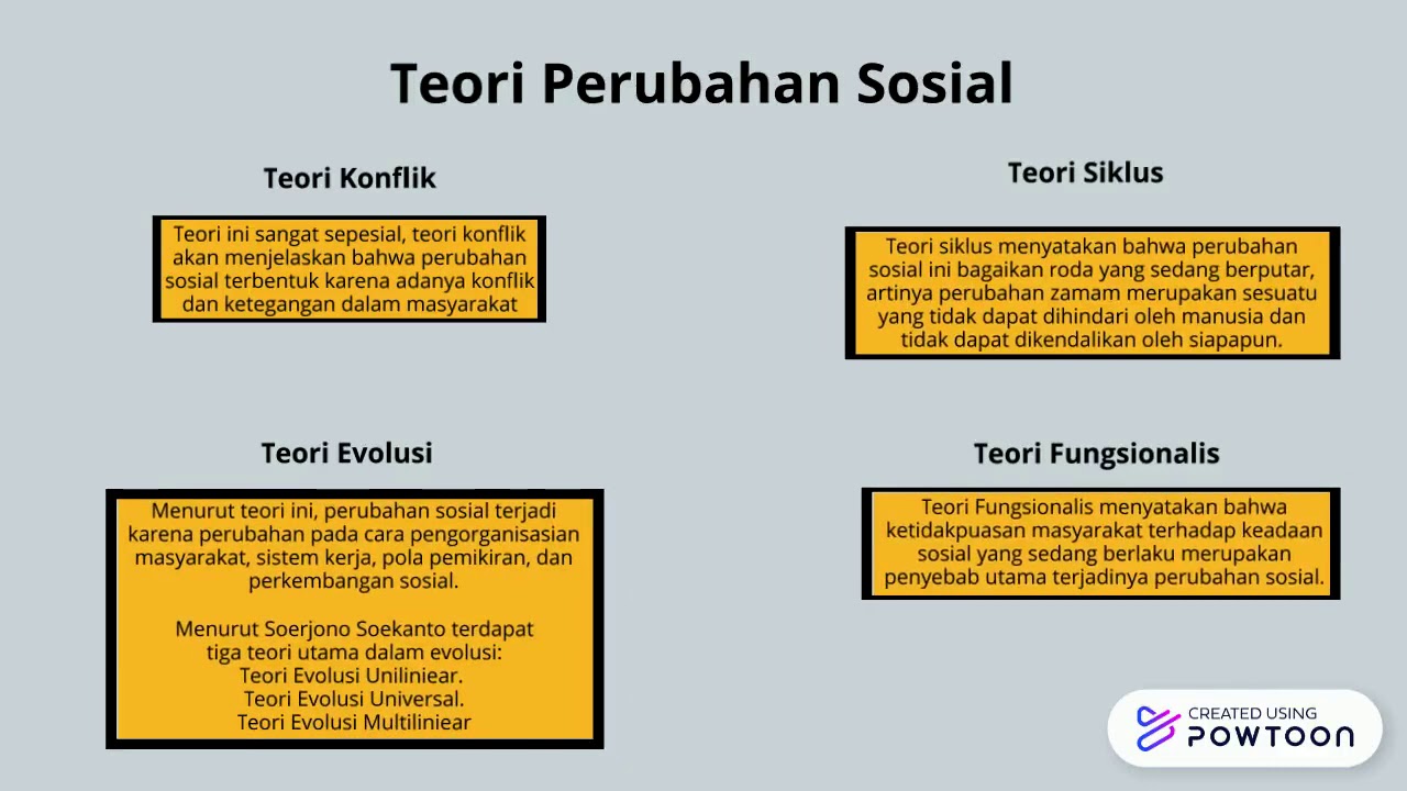 Detail Contoh Teori Evolusi Perubahan Sosial Koleksi Nomer 31