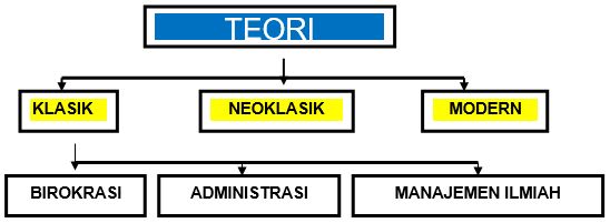 Detail Contoh Teori Organisasi Klasik Nomer 8