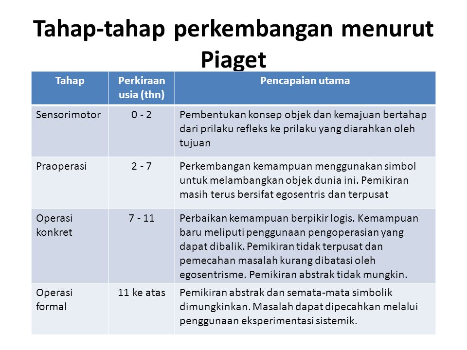 detail-contoh-teori-piaget-koleksi-nomer-2