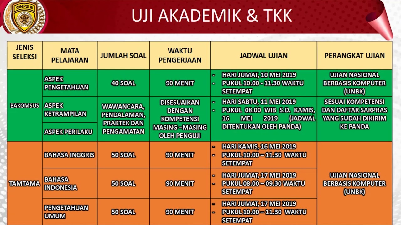 Detail Contoh Tes Akademik Polri Nomer 16