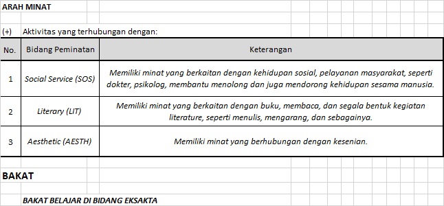 Detail Contoh Tes Bakat Nomer 23