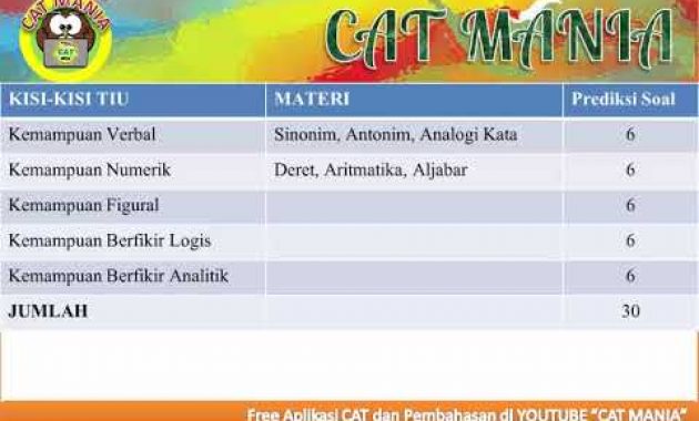 Detail Contoh Tes Cat Nomer 27