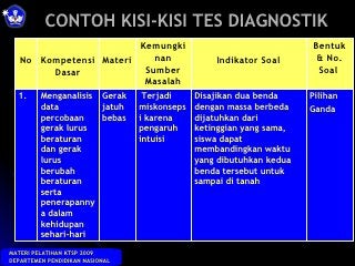 Detail Contoh Tes Diagnostik Nomer 20