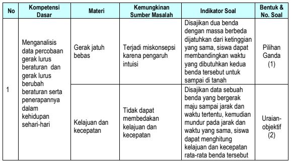 Detail Contoh Tes Diagnostik Nomer 26