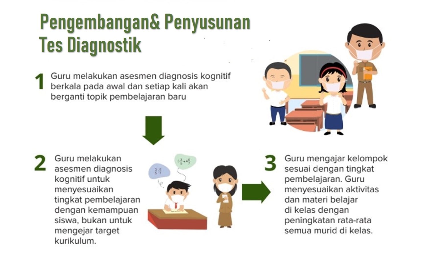 Detail Contoh Tes Diagnostik Nomer 10