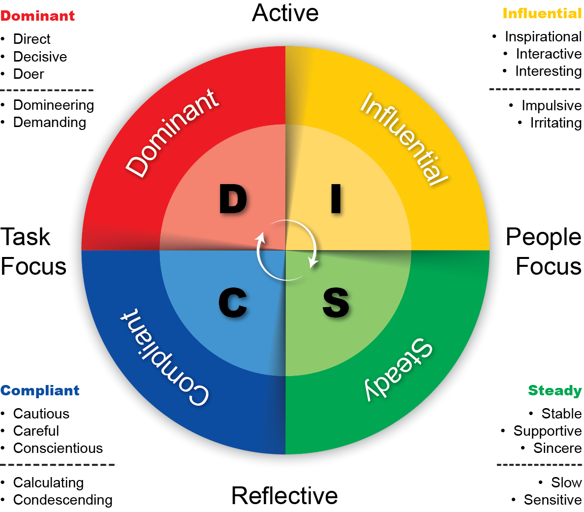 Detail Contoh Tes Disc Nomer 24