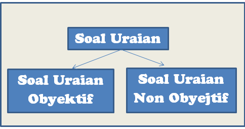 Detail Contoh Tes Objektif Nomer 47