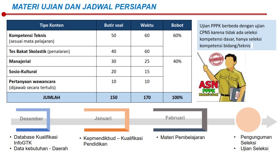 Detail Contoh Tes Skolastik Nomer 6