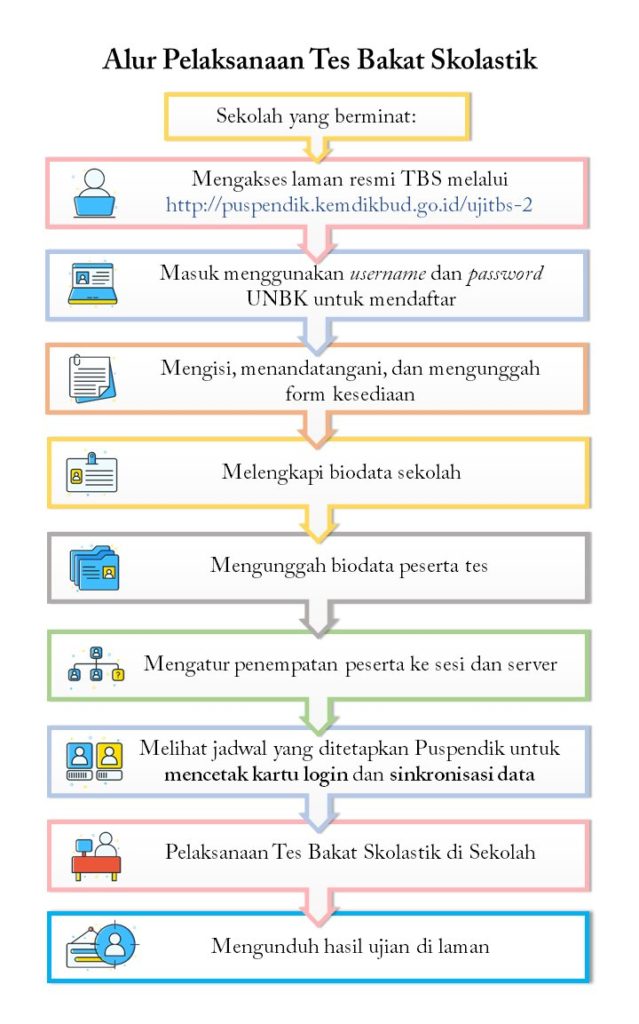 Detail Contoh Tes Skolastik Nomer 10