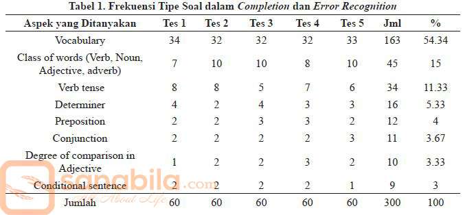 Detail Contoh Tes Toeic Nomer 12
