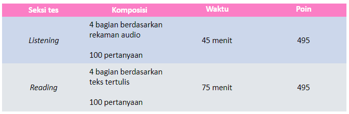 Detail Contoh Tes Toeic Nomer 16