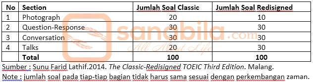 Detail Contoh Tes Toeic Nomer 46