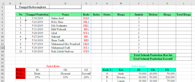 Detail Contoh Tes Tulis Kerja Nomer 46