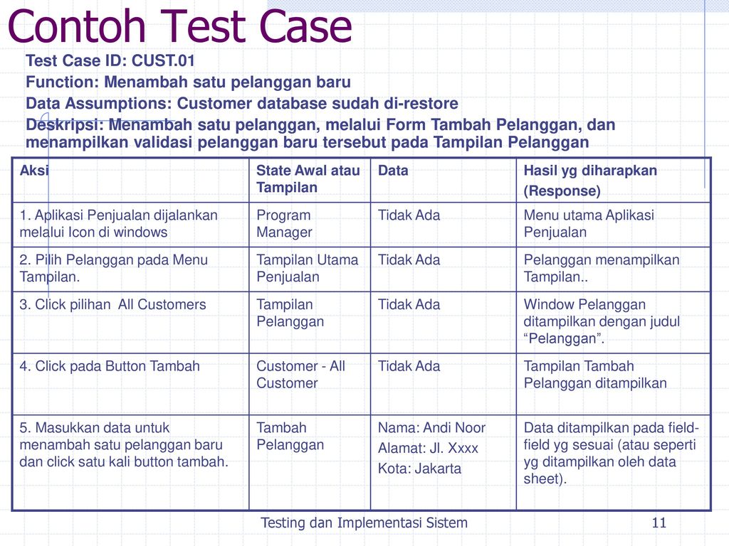 Detail Contoh Test Case Nomer 16