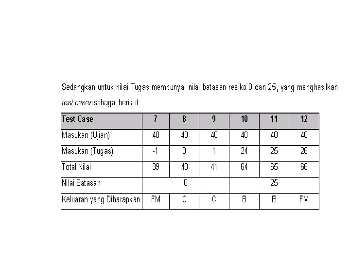 Detail Contoh Test Case Nomer 43