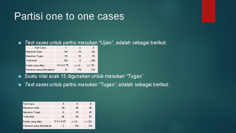 Detail Contoh Test Case Nomer 51