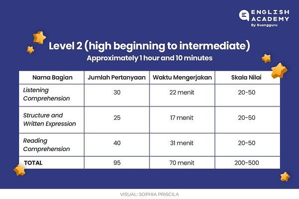 Detail Contoh Test Toefl Nomer 31