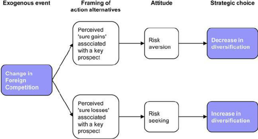 Detail Contoh Theoretical Framework Nomer 2