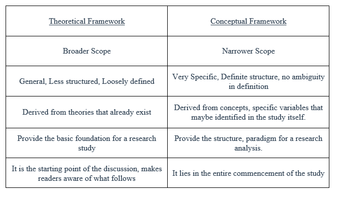 Detail Contoh Theoretical Framework Nomer 5