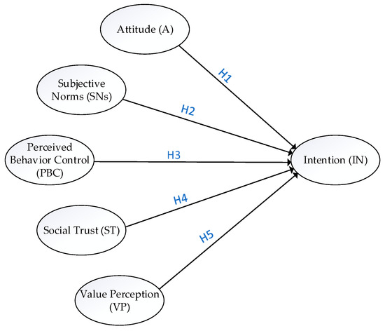 Detail Contoh Theoretical Framework Nomer 32