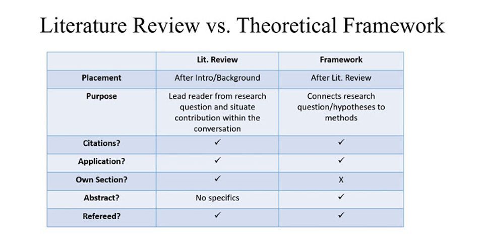 Detail Contoh Theoretical Framework Nomer 34