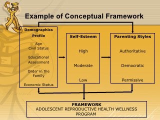 Detail Contoh Theoretical Framework Nomer 35