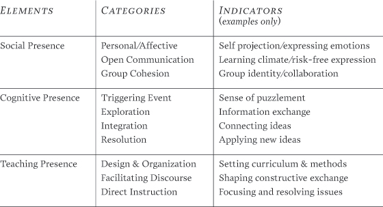 Detail Contoh Theoretical Framework Nomer 36