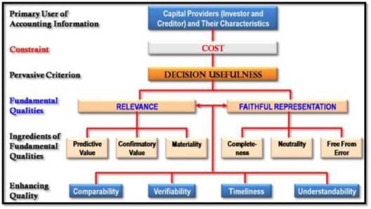 Detail Contoh Theoretical Framework Nomer 37