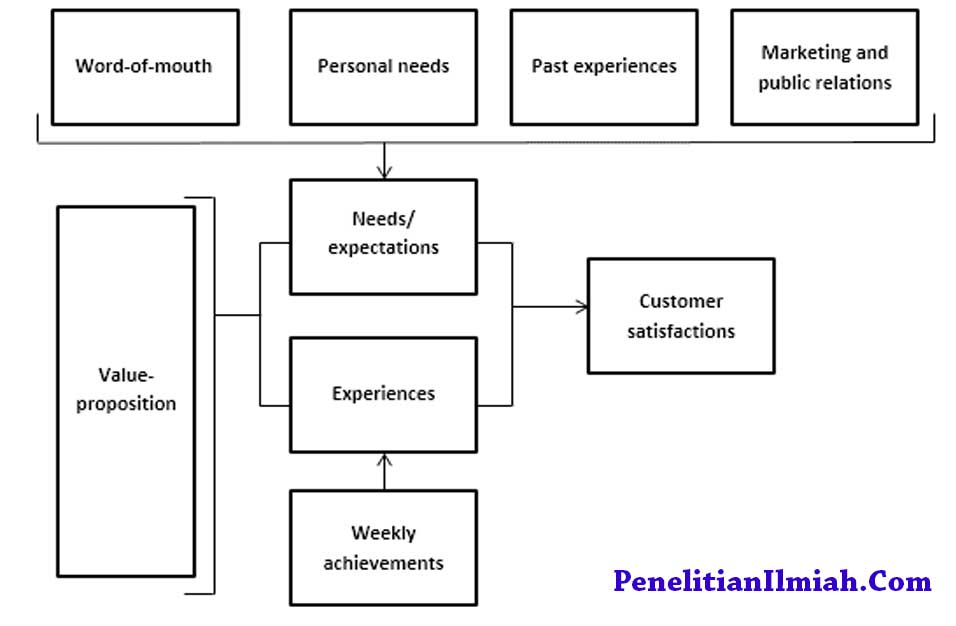 Detail Contoh Theoretical Framework Nomer 40