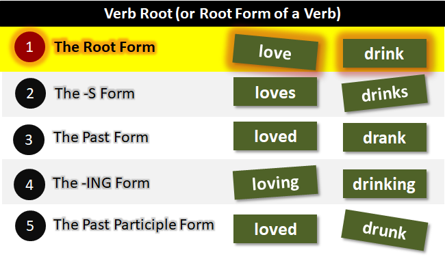 Detail Contoh Thinking Verb Nomer 18