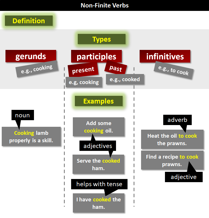 Detail Contoh Thinking Verb Nomer 45