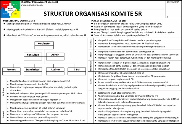 Detail Contoh Tim Kerja Di Perusahaan Nomer 9