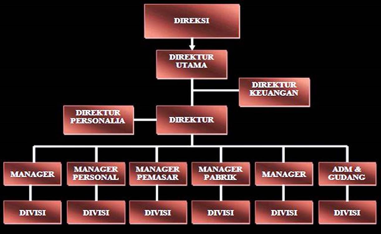 Detail Contoh Tim Kerja Di Perusahaan Nomer 5