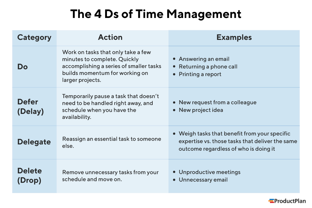 Detail Contoh Time Management Nomer 15